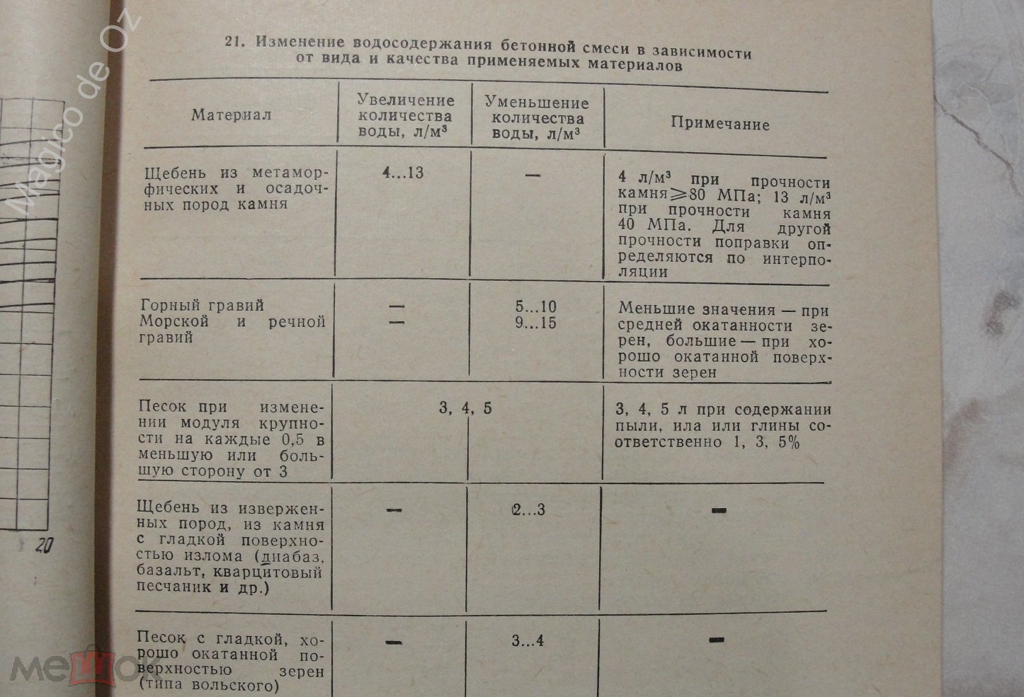 Справочник строителя. Бетонные и железобетонные работы. Москва, Стройиздат,  1980 г.